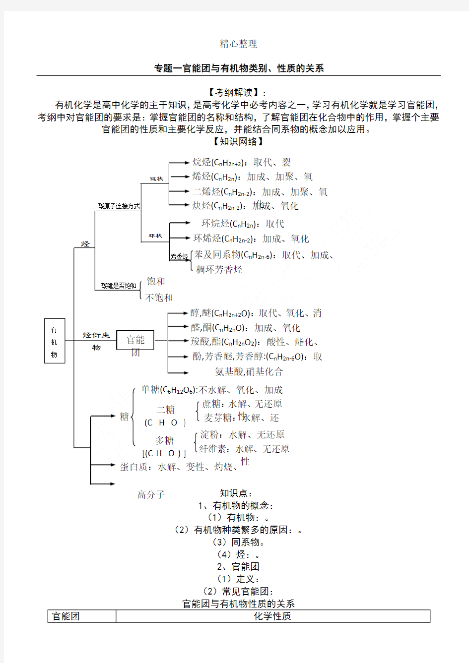 高三有机化学一轮复习知识点归纳