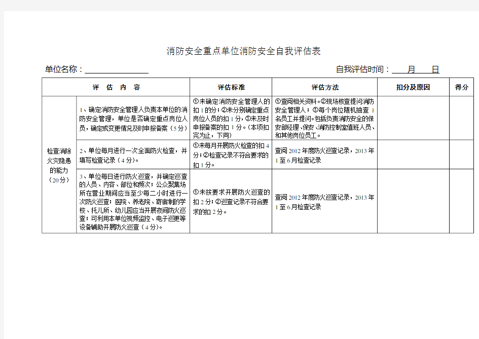 消防安全重点单位消防安全自我评估表.doc