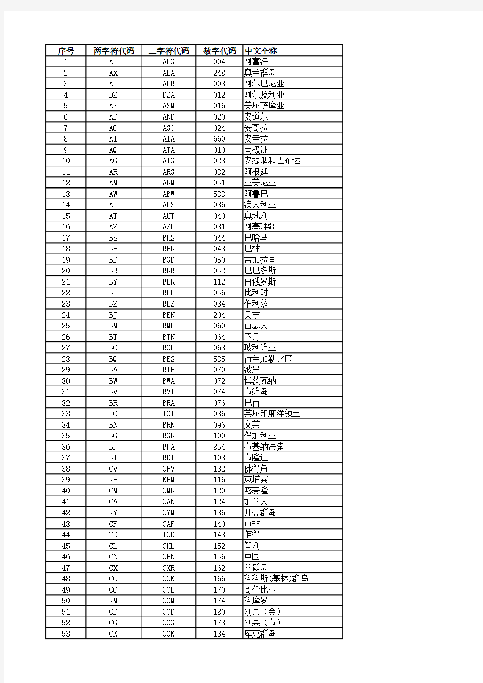 ISO 3166-1 2013 国家代码