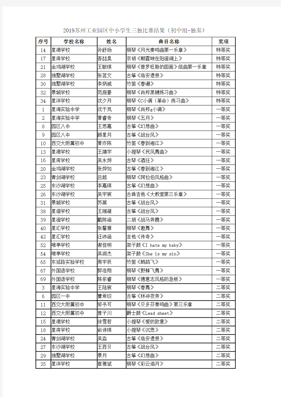 2019苏州工业园区中小学生三独比赛结果初中组-独奏