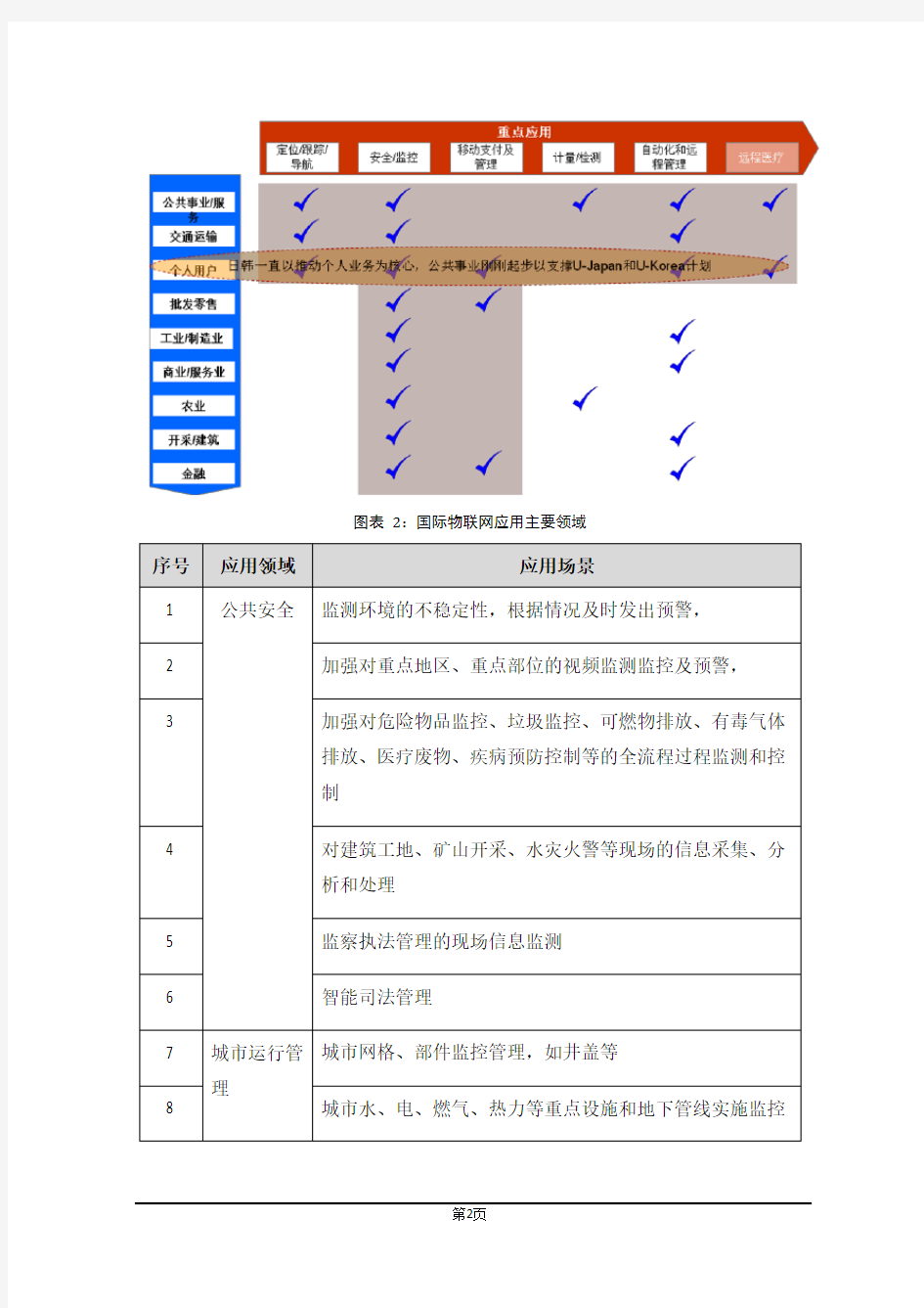 中国物联网产业链分析