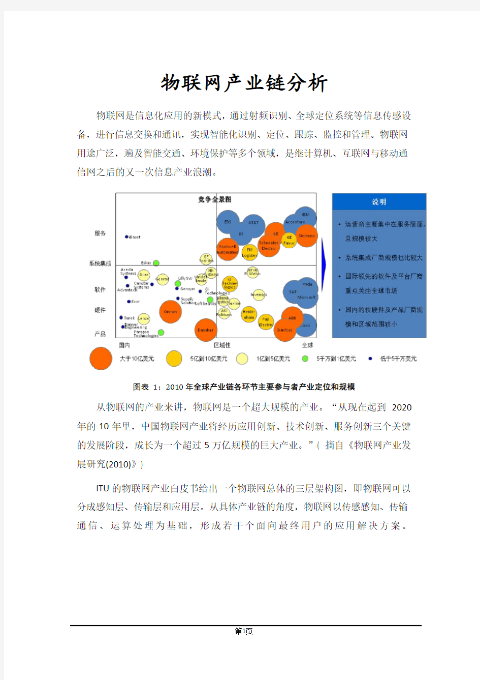 中国物联网产业链分析