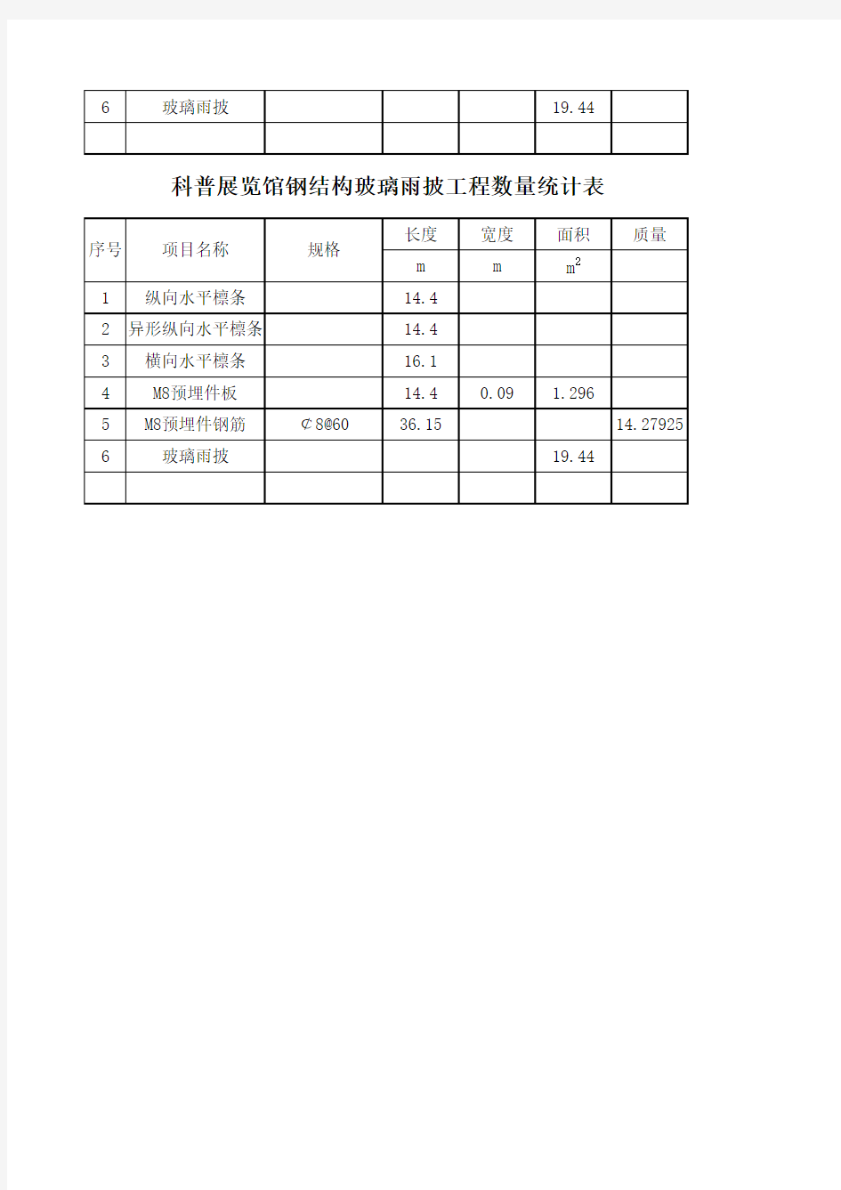 钢结构玻璃雨披工程数量统计表