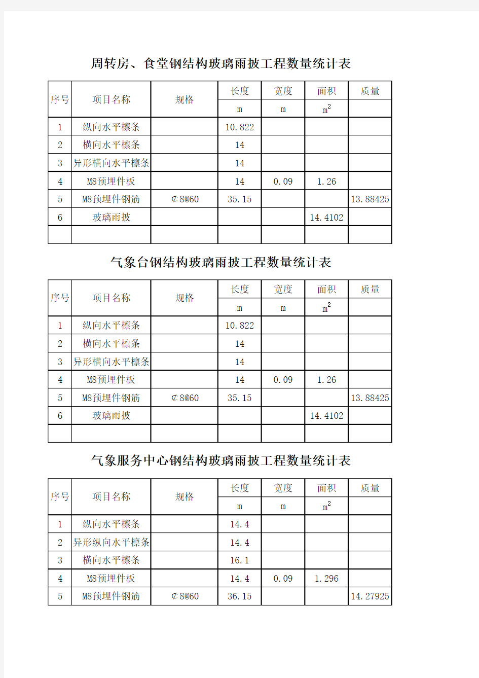 钢结构玻璃雨披工程数量统计表