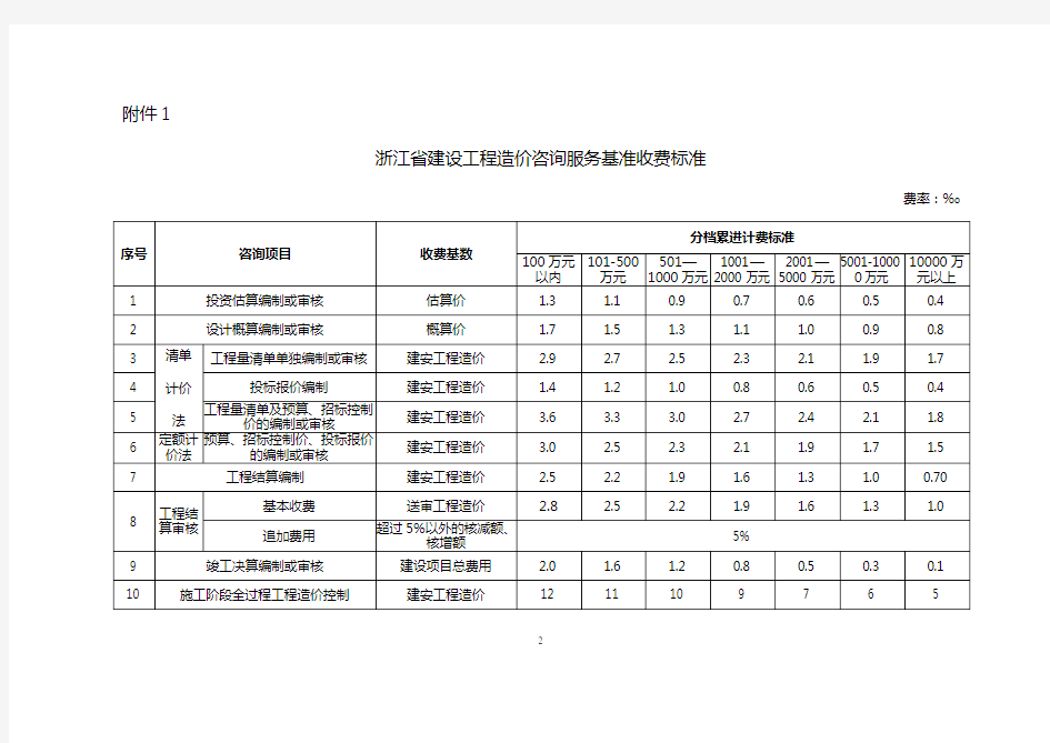 浙江省物价局关于进一步完善工程造价咨询服务收费的通知