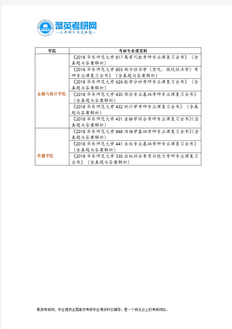 2010-2017华东师范大学各专业考研真题答案解析