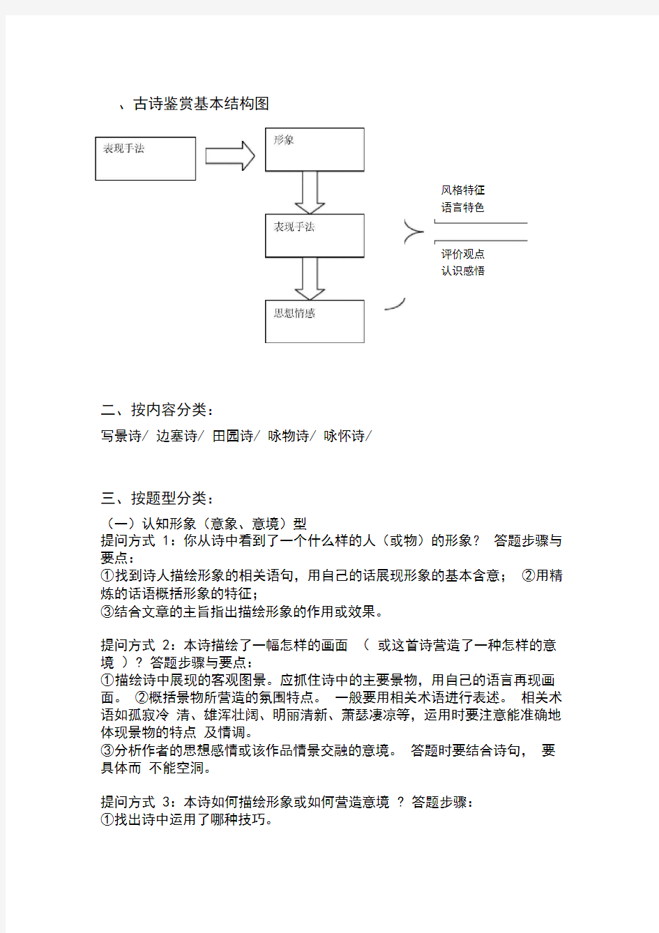 古代诗歌思维导图[1]