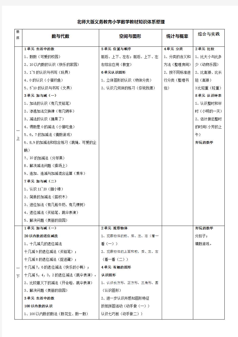 北师大版义务教育小学数学教材知识体系整理