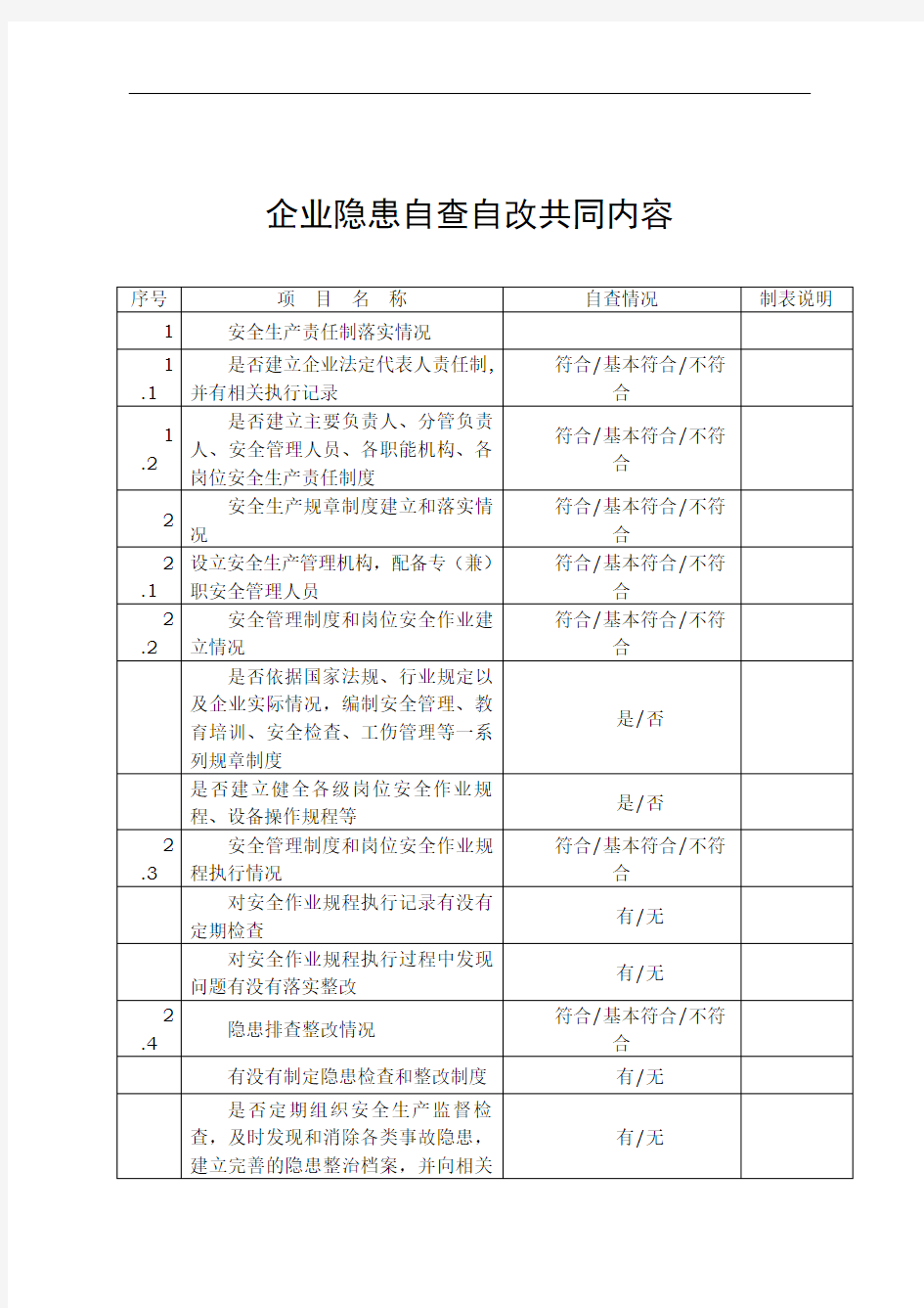 企业安全生产隐患自查自改排查表