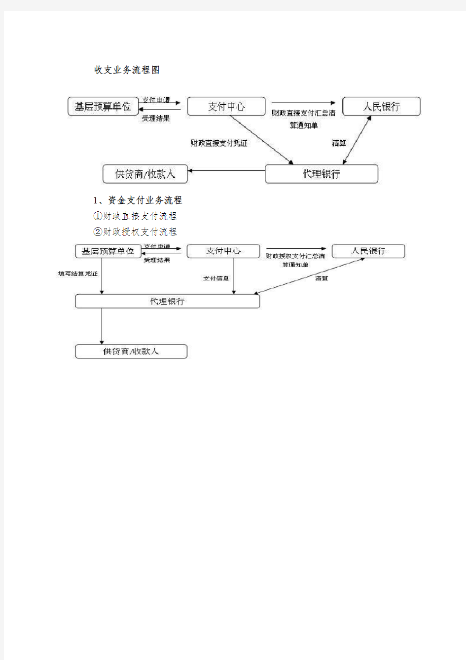 收支业务流程图