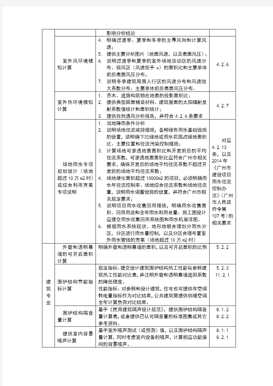 绿色建筑设计审查需提交的资料清单