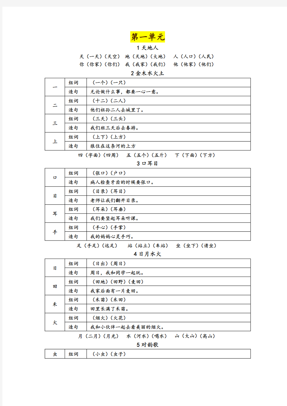 【精品】部编版一年级语文上册生字组词和造句