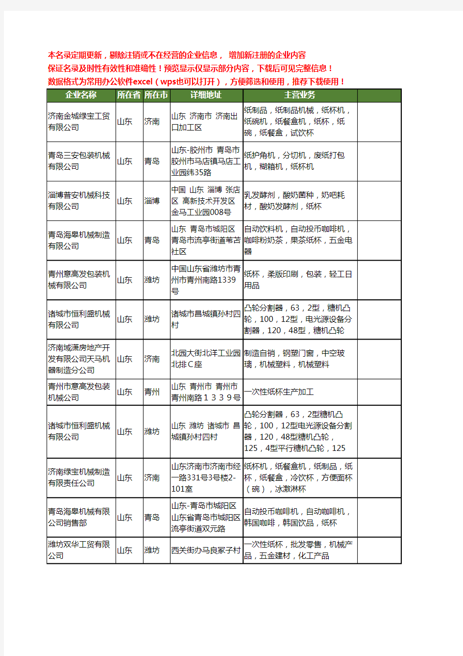 新版山东省纸杯机械工商企业公司商家名录名单联系方式大全12家