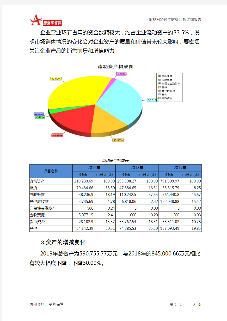 乐视网2019年财务分析详细报告