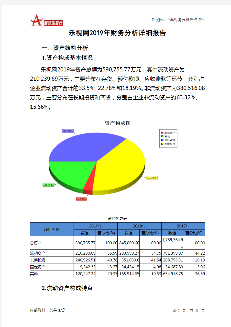 乐视网2019年财务分析详细报告