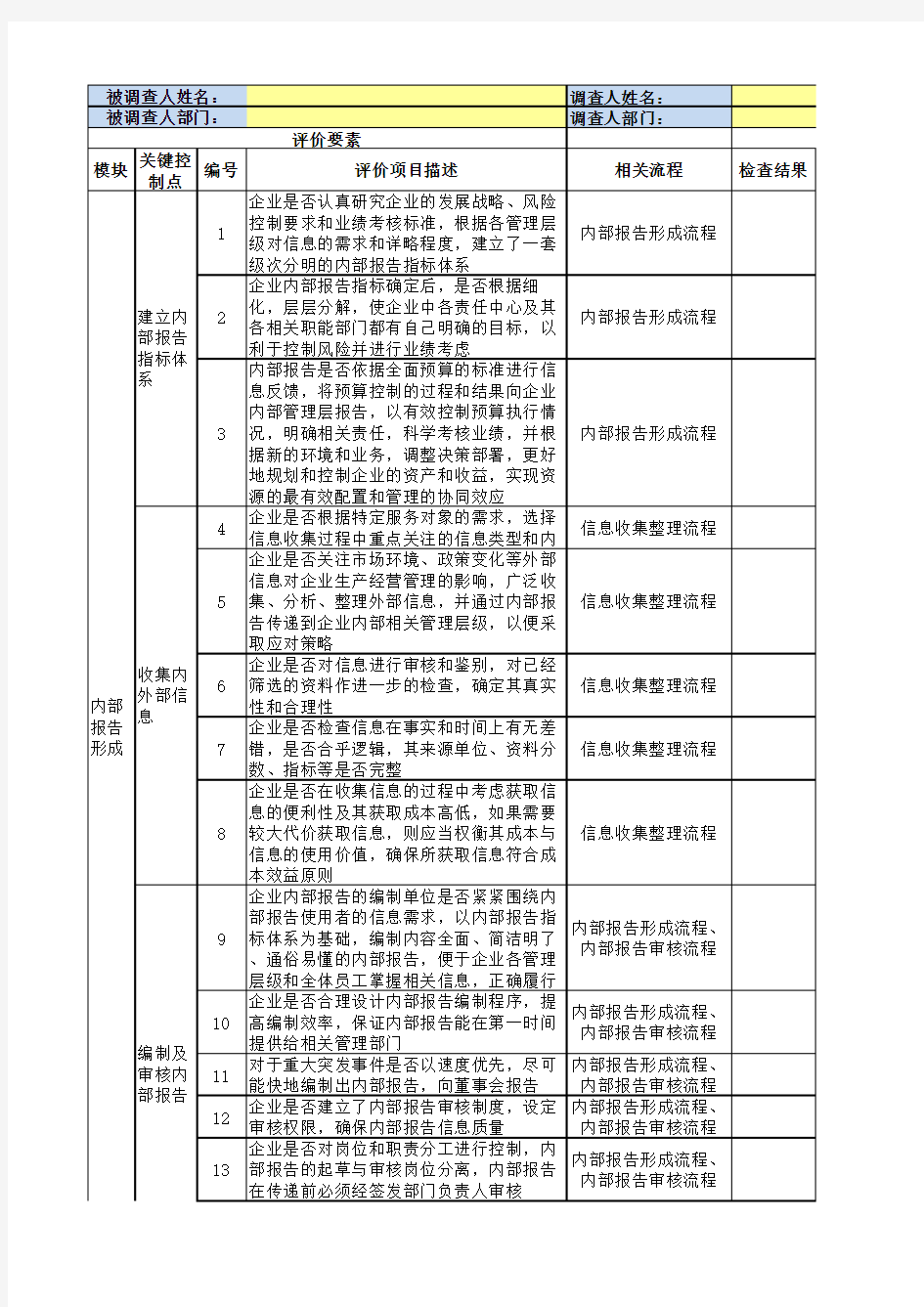 内控问卷调查表(业务内控-内部信息传递)