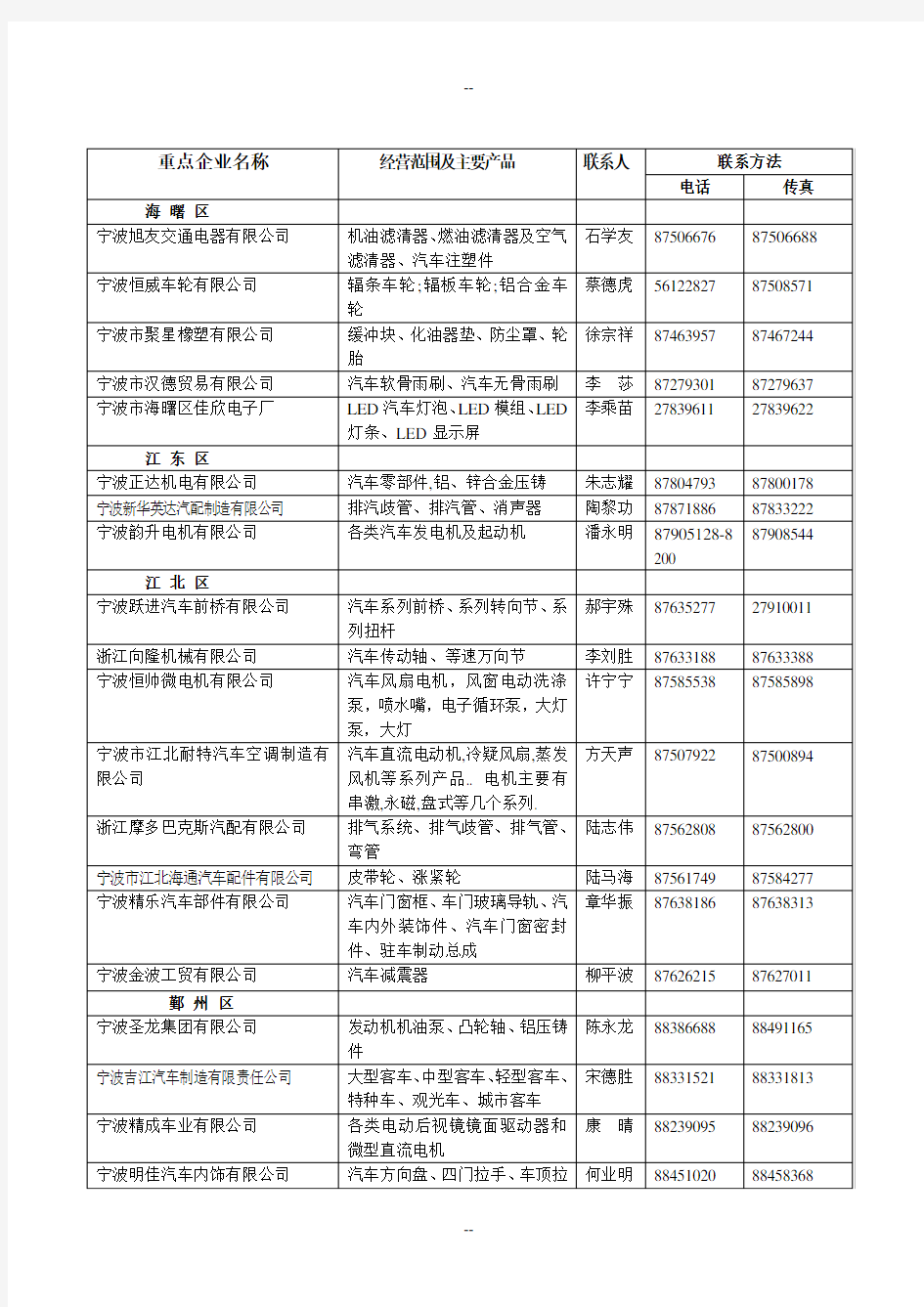 宁波市重点企业信息