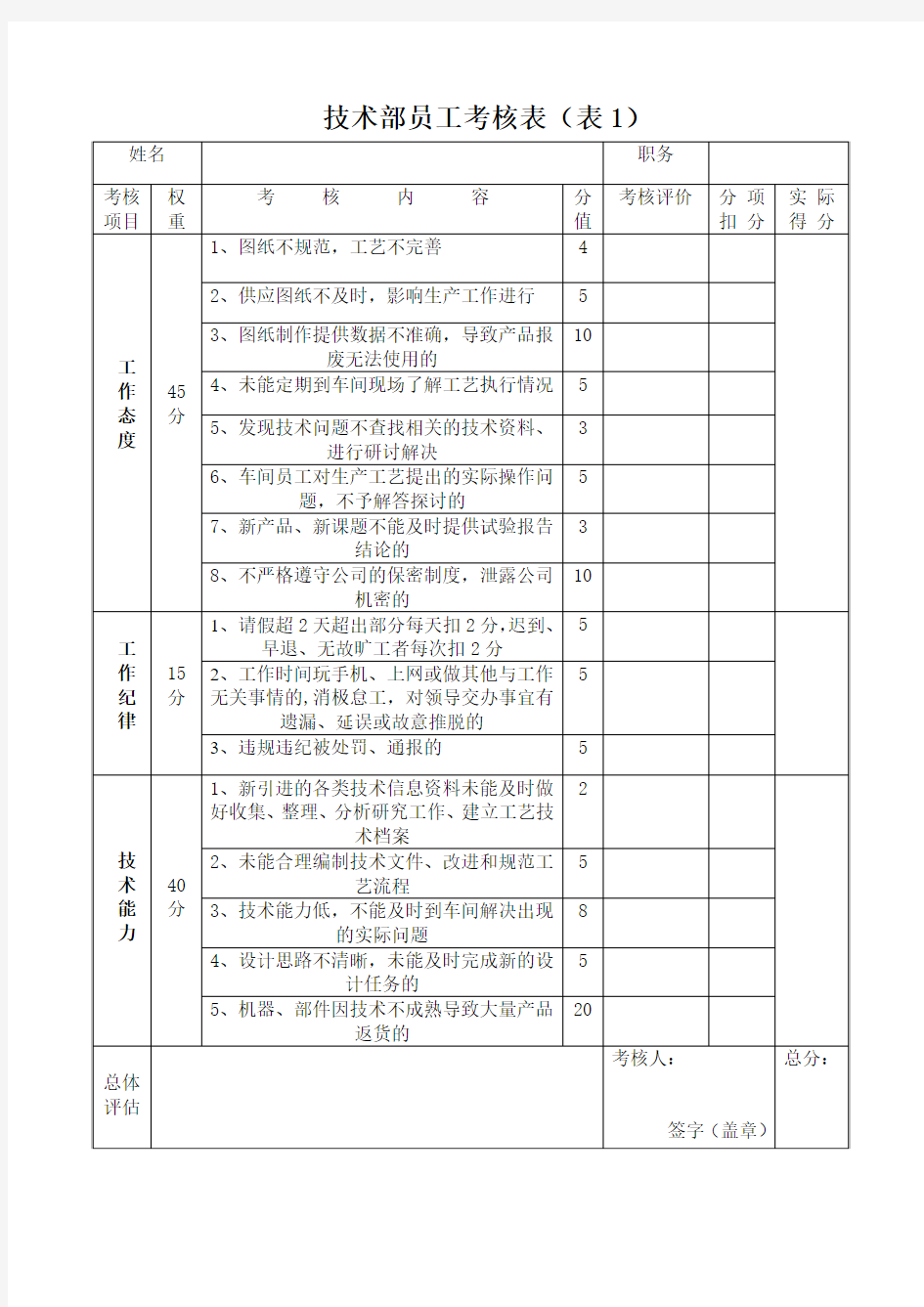 技术部员工考核表.