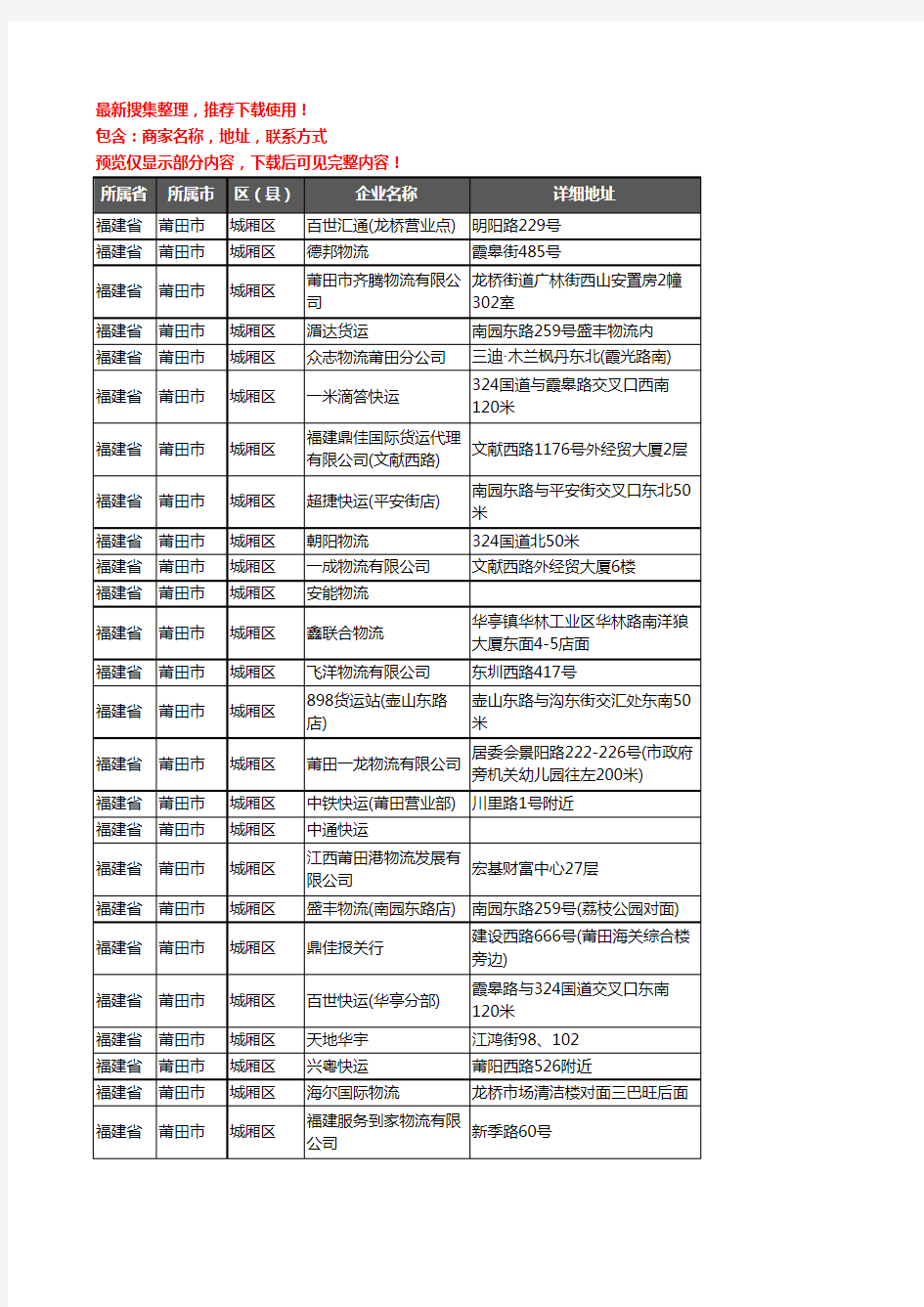 新版福建省莆田市城厢区货运企业公司商家户名录单联系方式地址大全74家