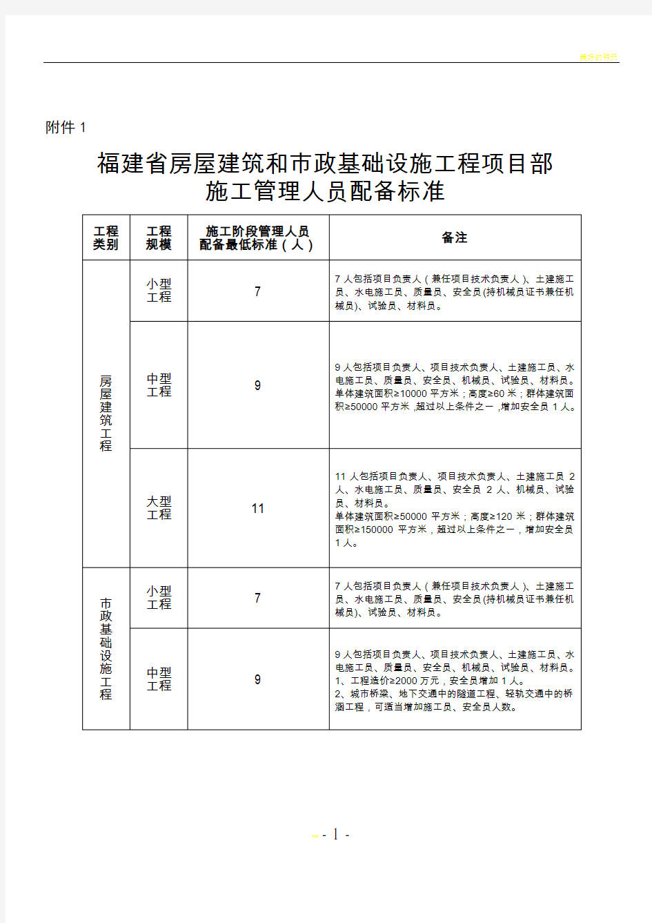 施工管理人员配备标准