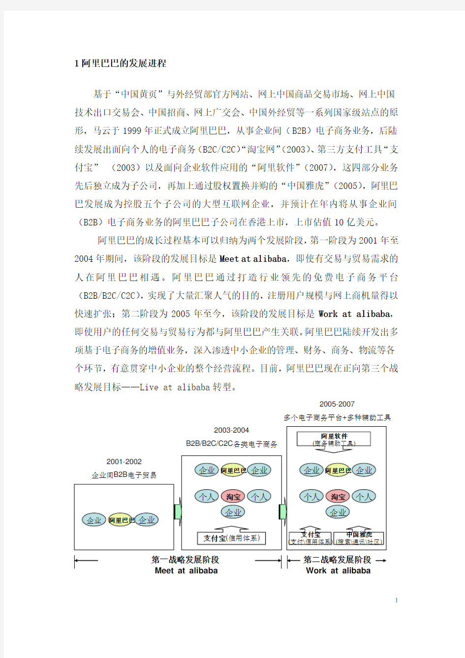 阿里巴巴商业模式分析