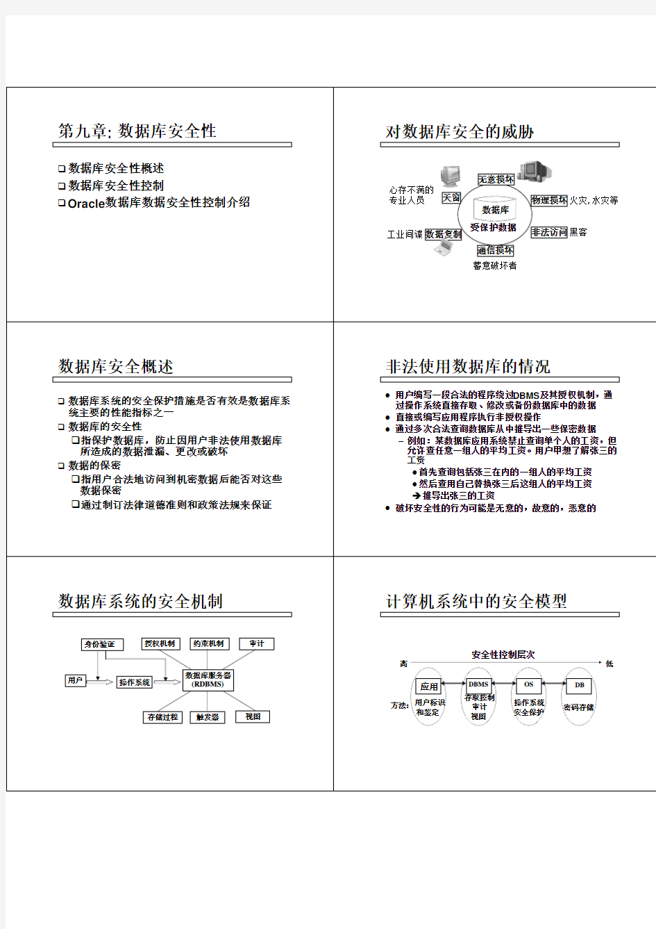 第九章数据库安全性对数据库安全的威胁数据库安全概述非法使用