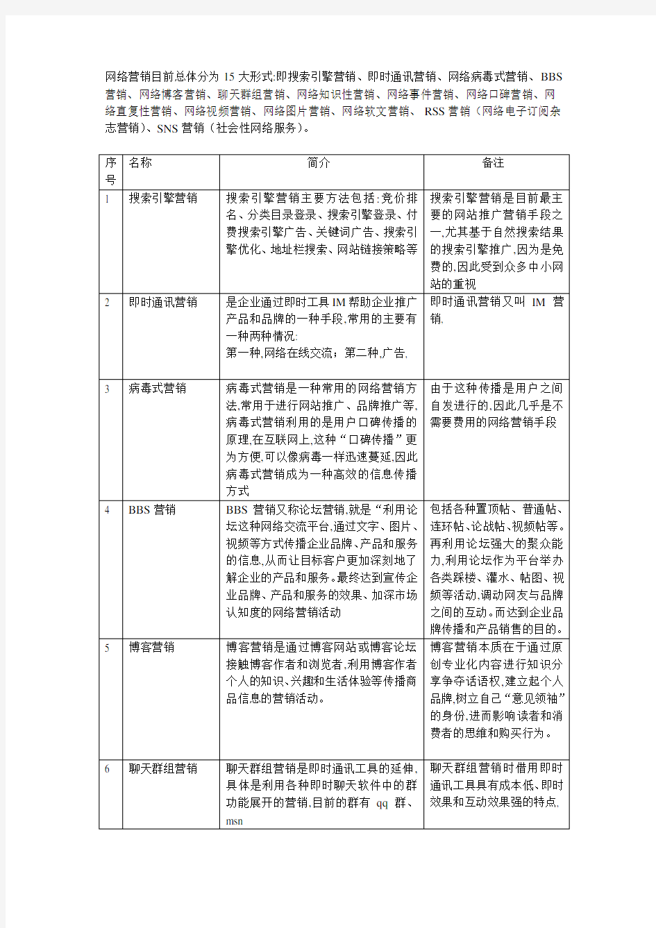 网络营销以及成功案例