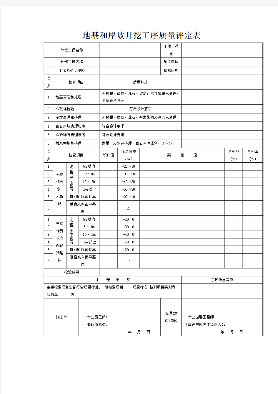 土方开挖回填砂浆抹面 浆砌石 砼工序质量评定表