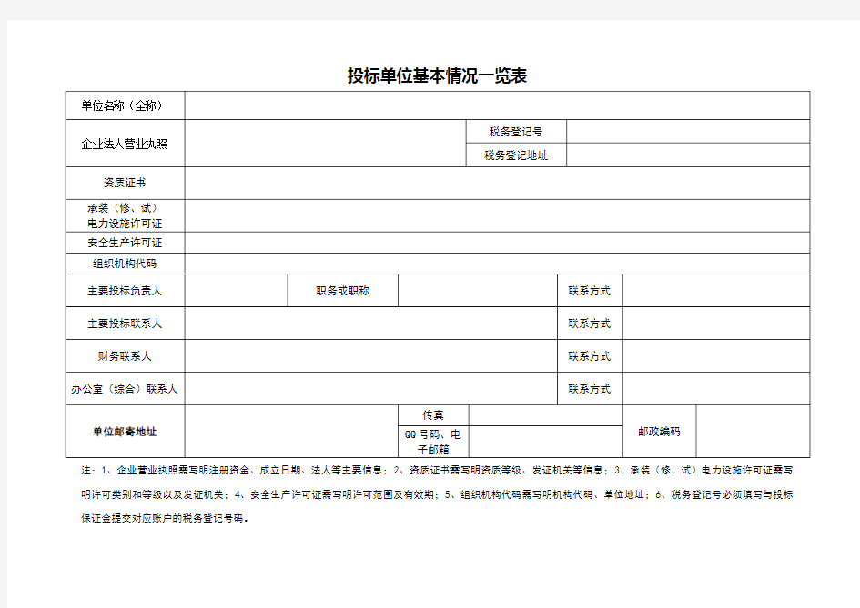 投标单位基本情况一览表