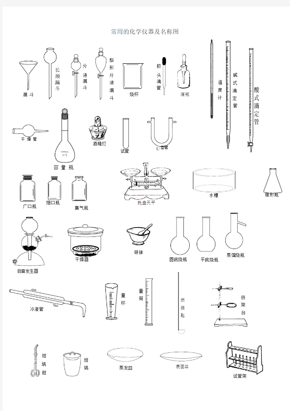 高中化学仪器名称与用途