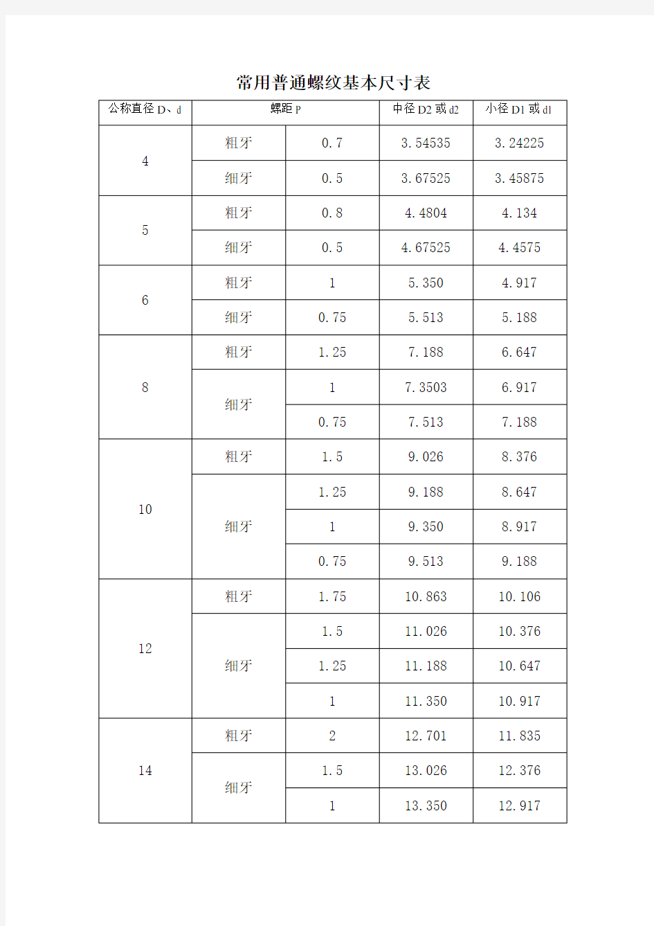 常用普通螺纹基本尺寸表