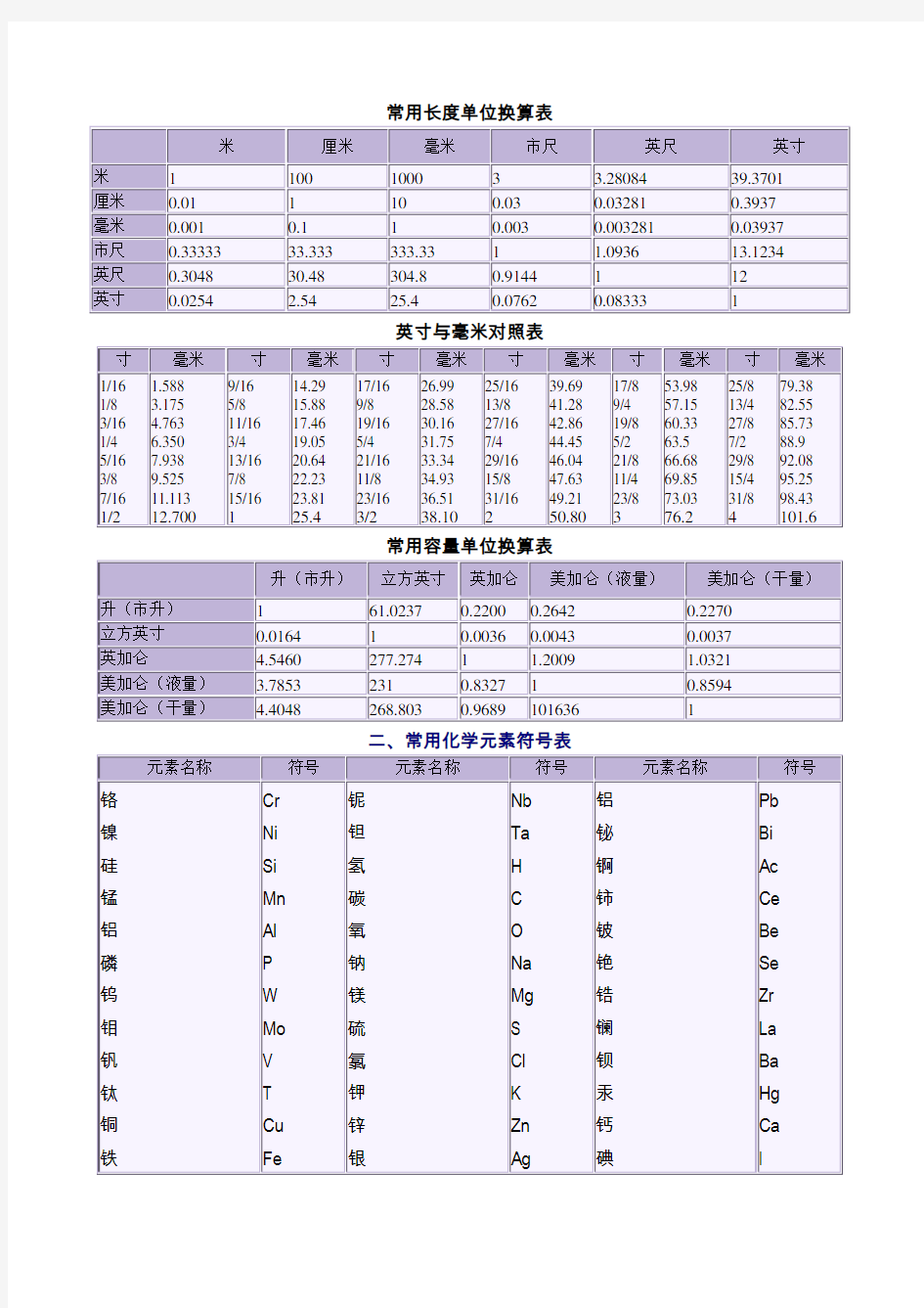 常用计量单位换算表