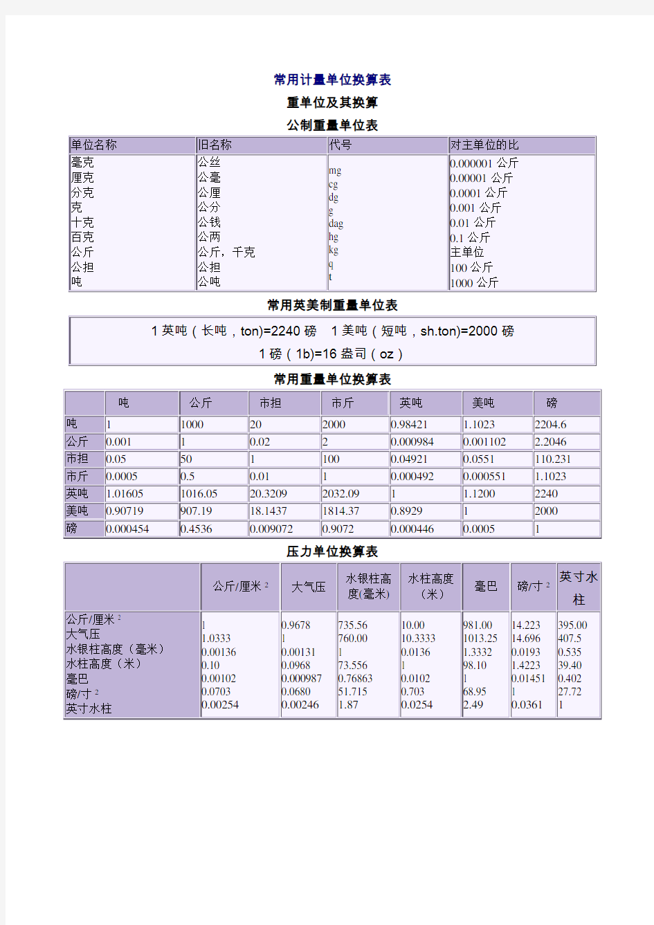 常用计量单位换算表