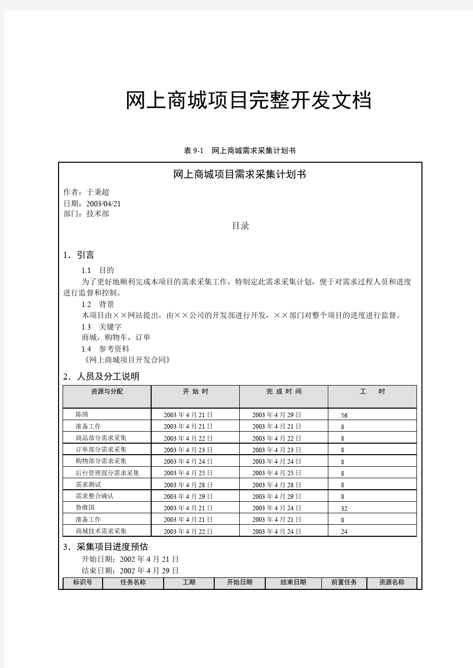 网上购物系统完整开发文档