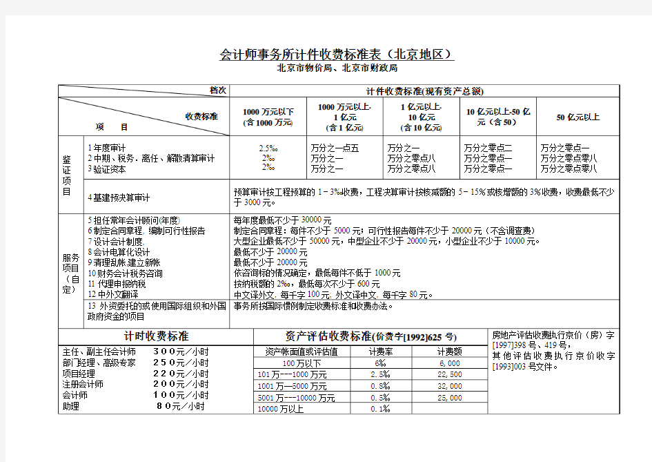 会计师事务所计件收费标准表北京地区