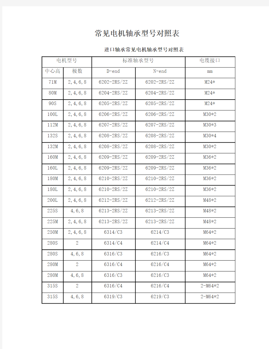 常见电机轴承型号对照表