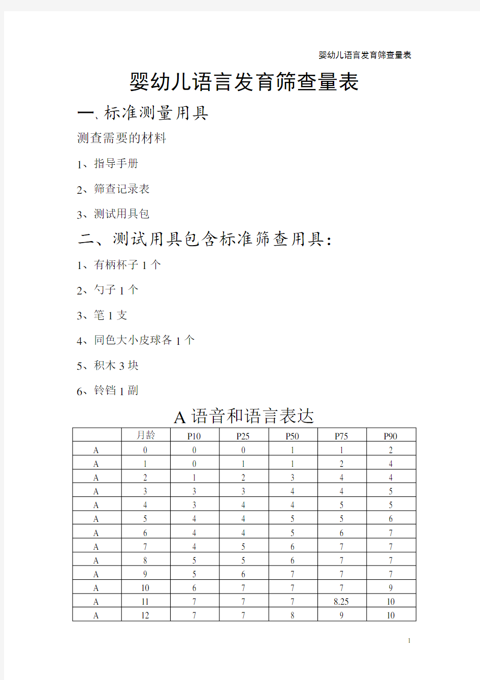 婴幼儿语言发育筛查量表详细