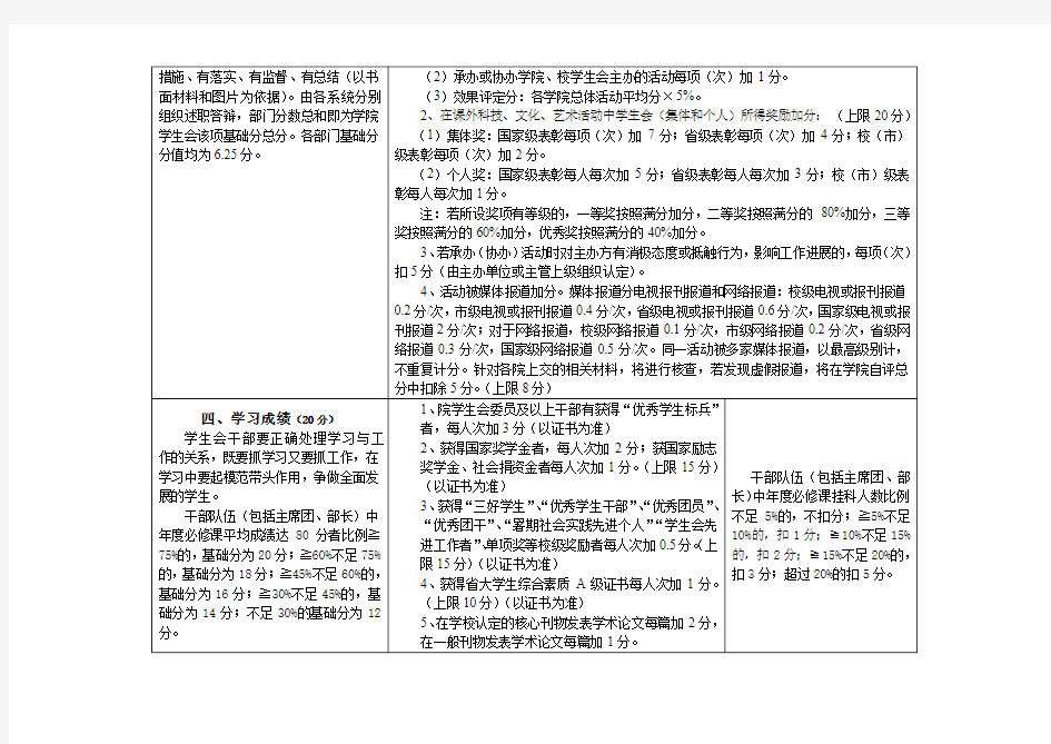 四川农业大学优秀学生会评分细则