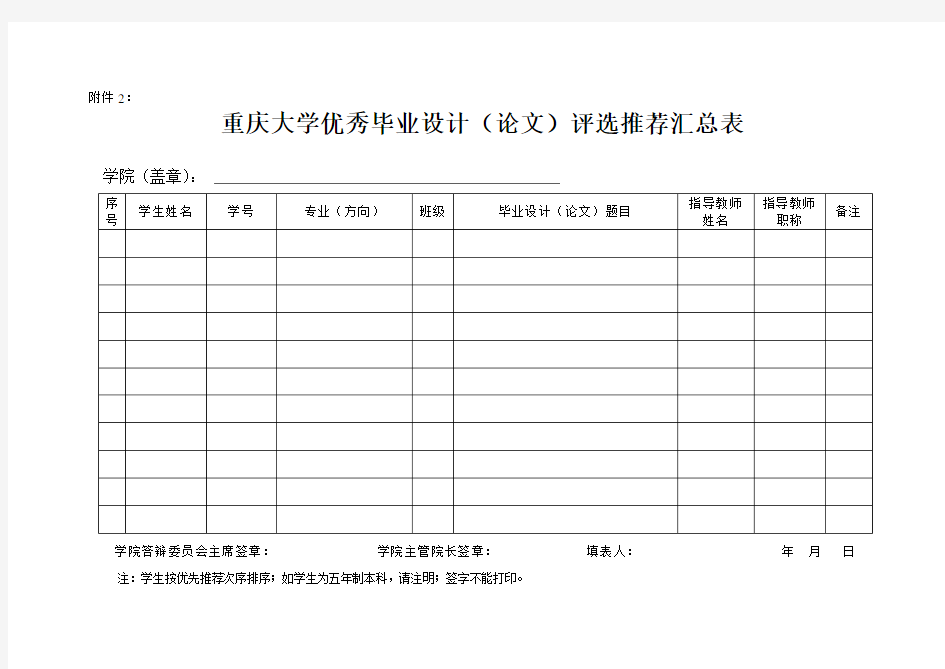 重庆大学优秀毕业设计(论文)评选推荐汇总表