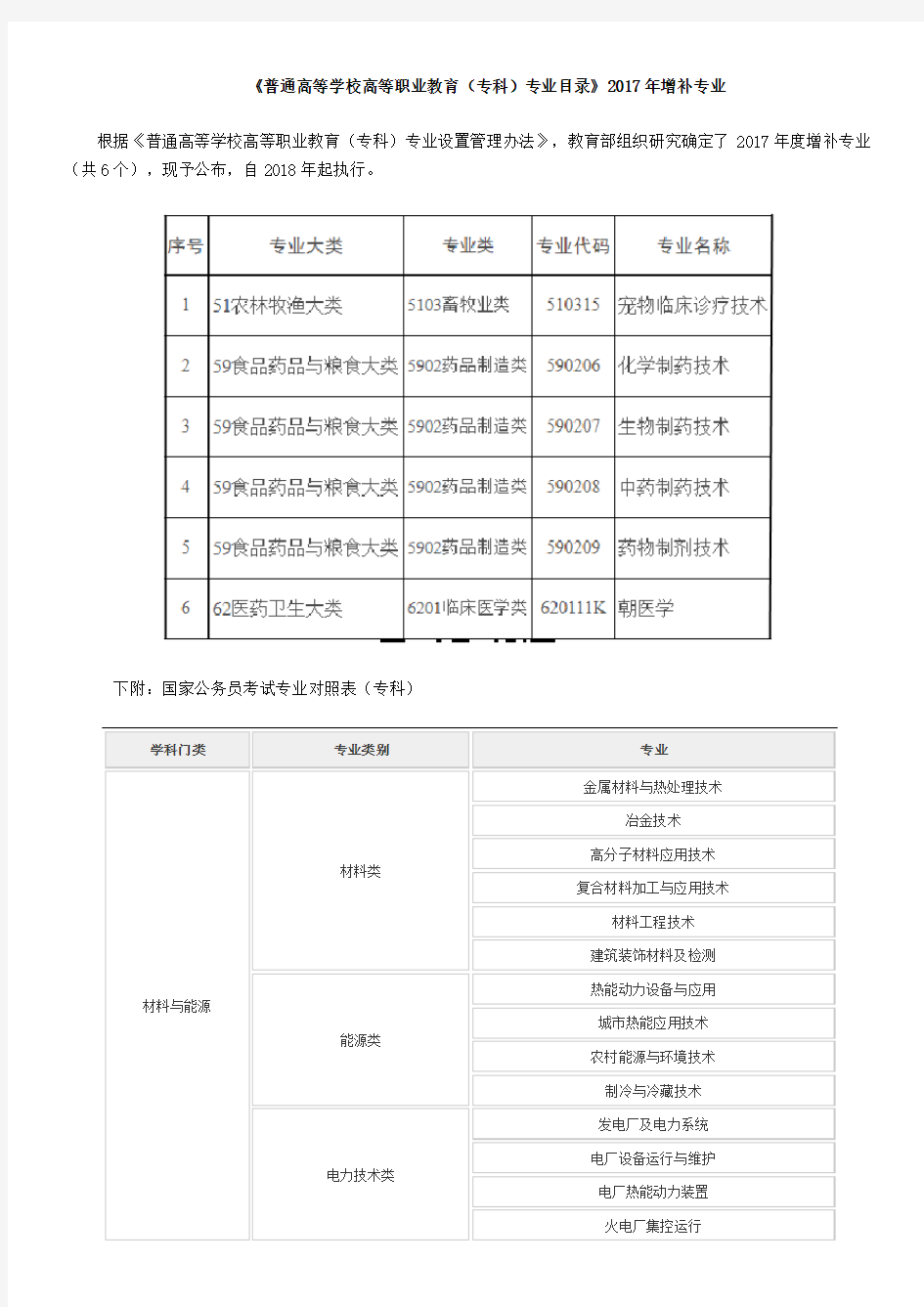 《普通高等学校高等职业教育(专科)专业目录》2017年增补专业