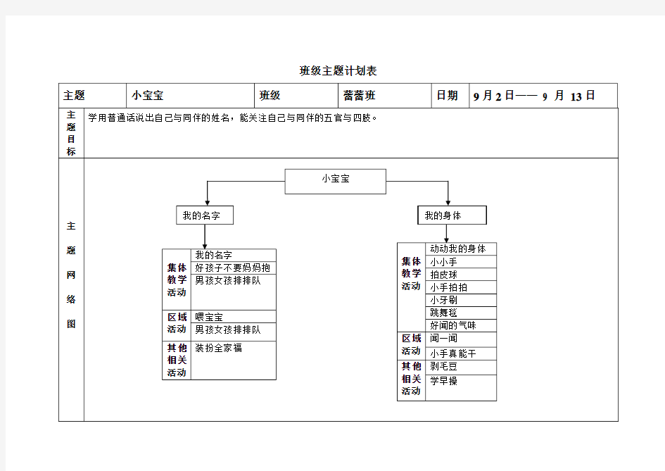 小班 小宝宝主题计划表