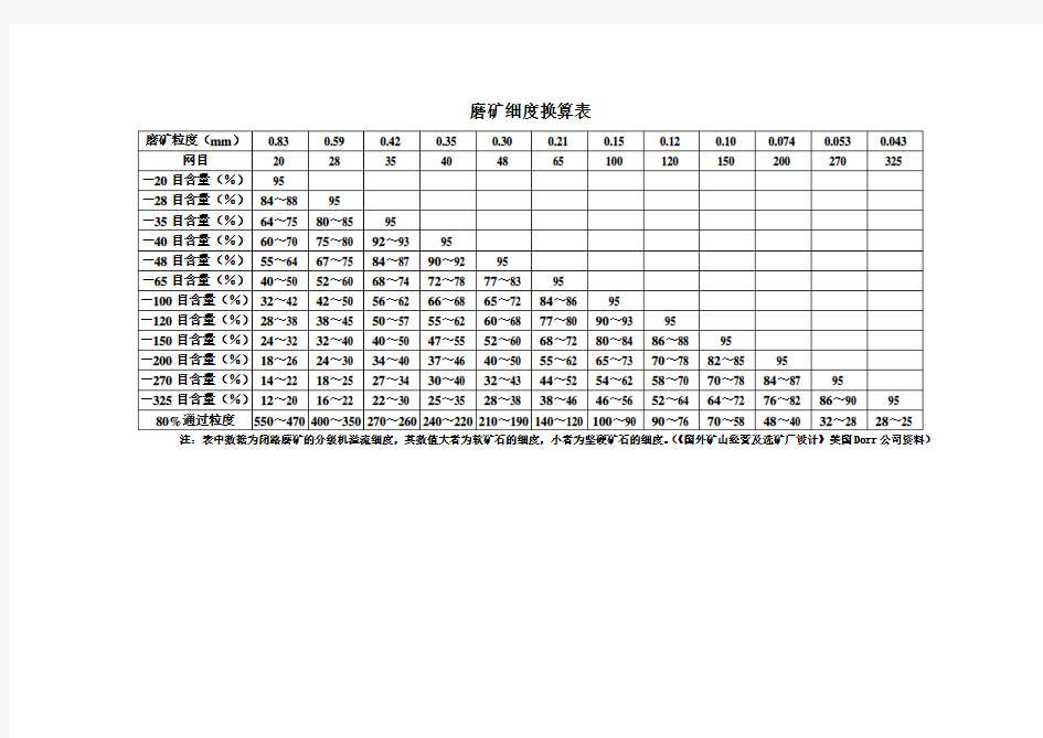 磨矿细度换算表