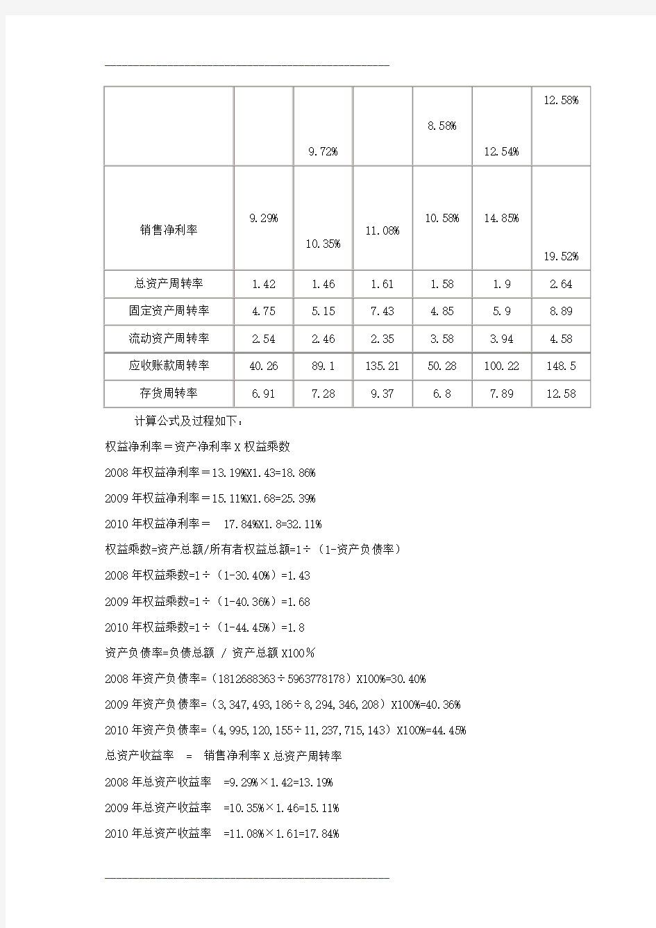 2021年2012年电大江铃汽车财务报表分析(整理