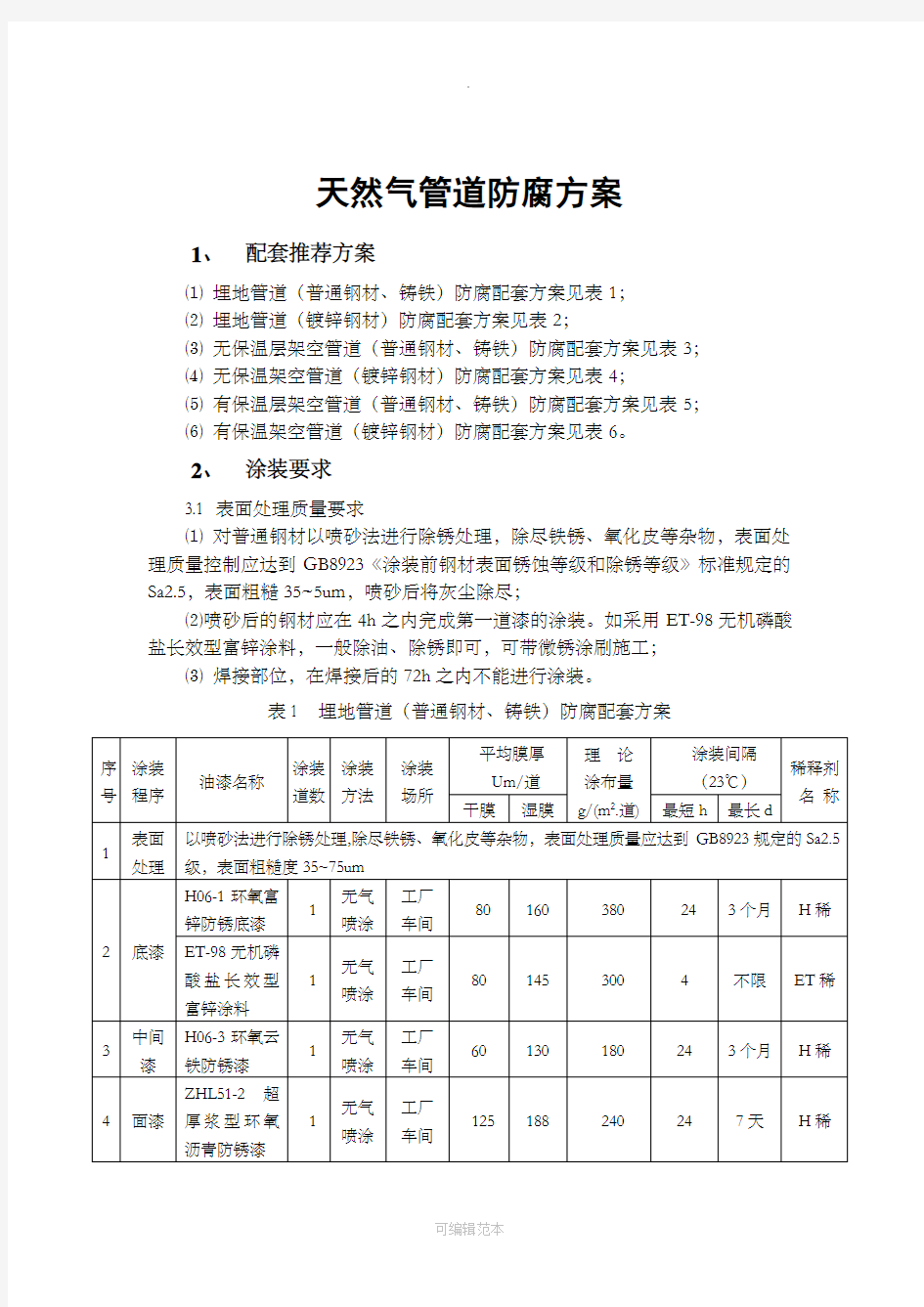 天然气管道防腐技术方案