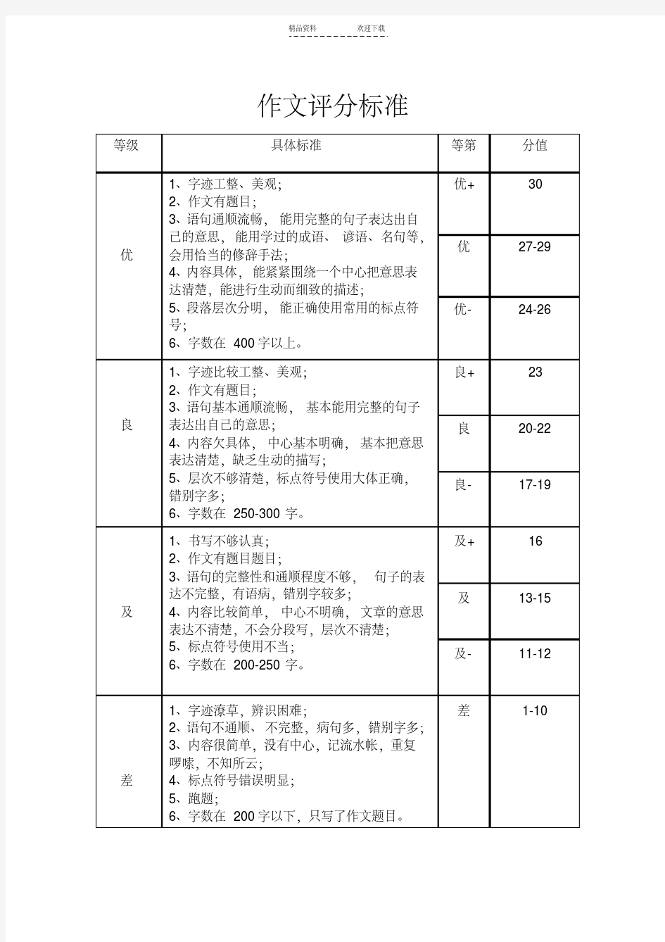 【优质文档】作文评分标准(满分30分)