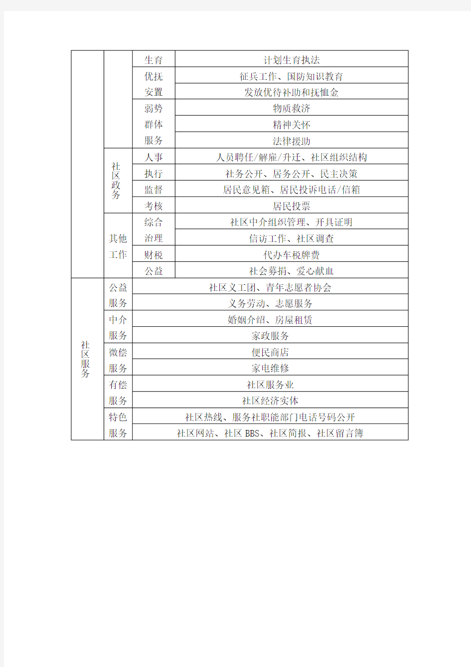 社区服务中心功能设置