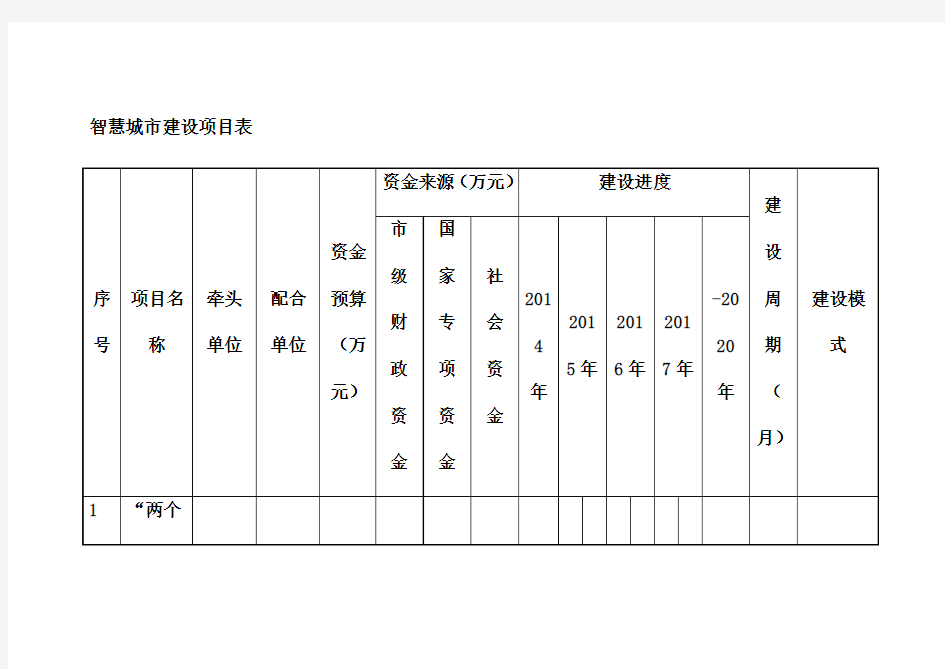 智慧城市建设项目表