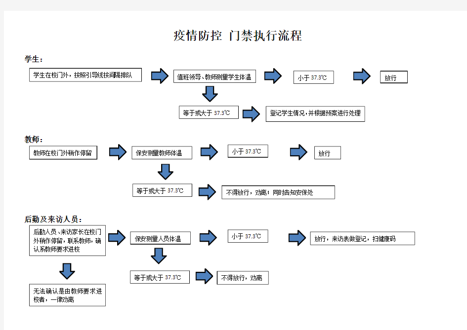 最新学校疫情防控流程图