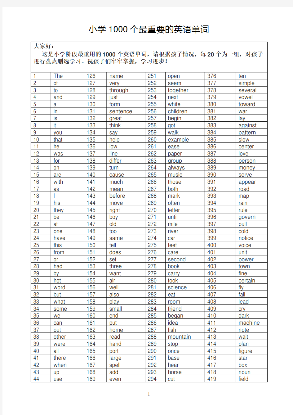 小学1000个最常用的英语单词