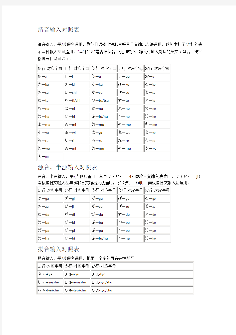 日语输入法键盘对照 标准